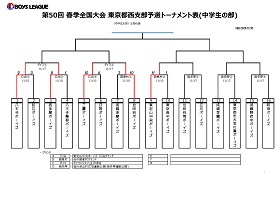 TO tGS sx\I